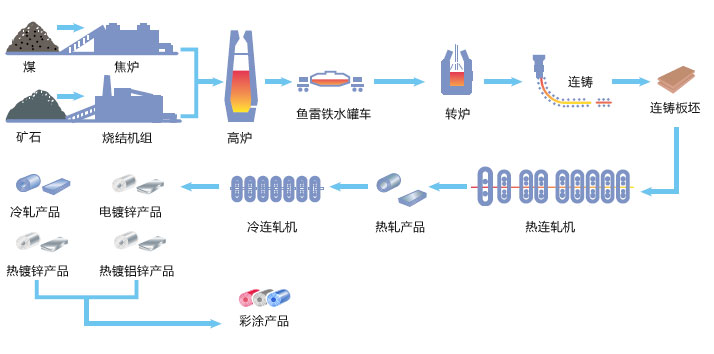 山西盛大鋼結(jié)構(gòu)為您揭開山西太原彩鋼板的神秘構(gòu)造？