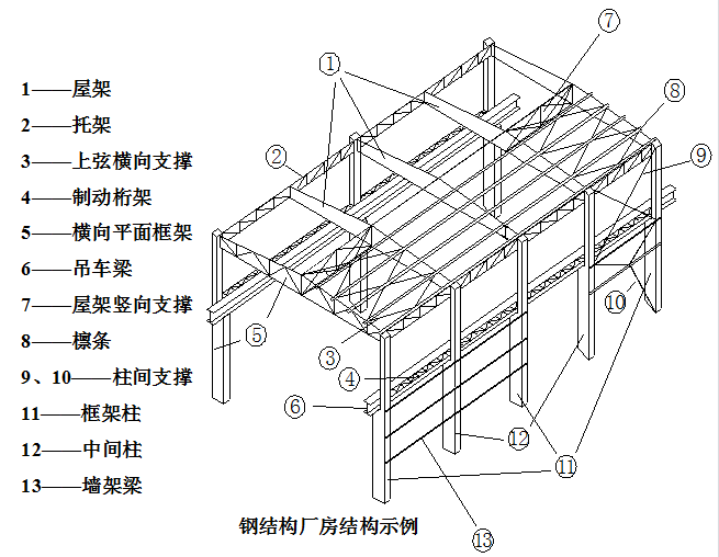 鋼結(jié)構(gòu)廠房每平米造價能預(yù)算準確嗎？