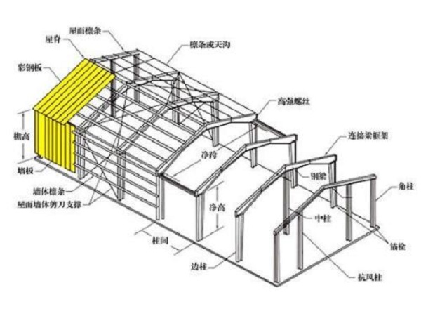 鋼結(jié)構(gòu)工程設(shè)計中存在的主要問題（一）