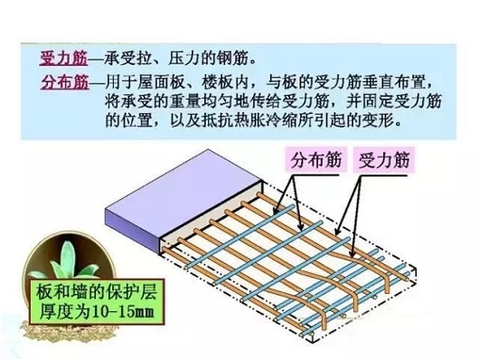 鋼結(jié)構(gòu)施工圖紙