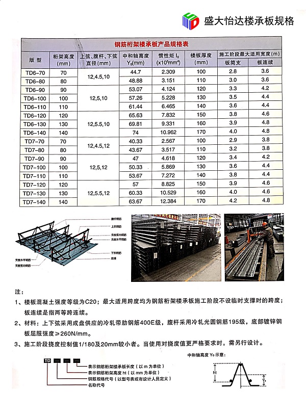 鋼筋桁架樓承板規(guī)格型號