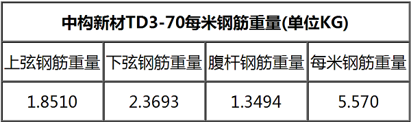 鋼筋桁架樓承板TD3-70一米鋼筋重量