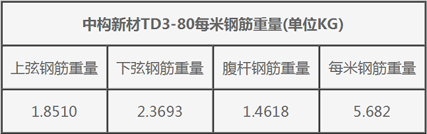 鋼筋桁架樓承板TD3-80一米鋼筋重量