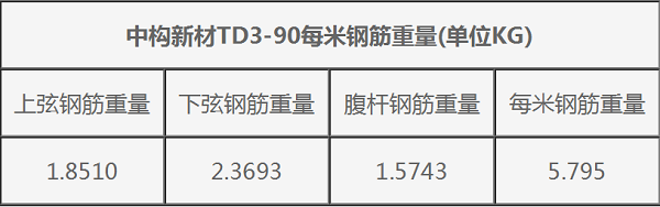 鋼筋桁架樓承板TD3-90一米鋼筋重量