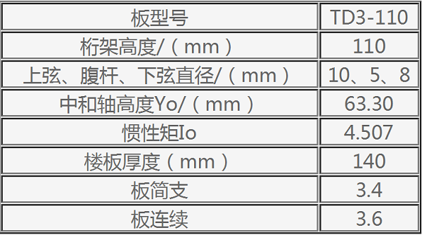 鋼筋桁架樓承板TD3-110參數