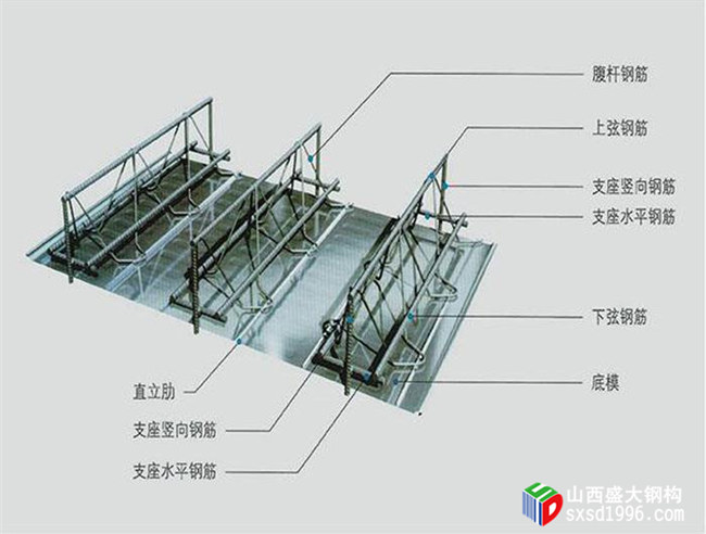 太原鋼筋桁架樓承板廠家