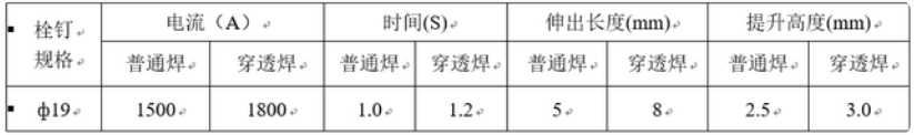 栓釘熔焊的施焊與檢測(cè)具體參數(shù)