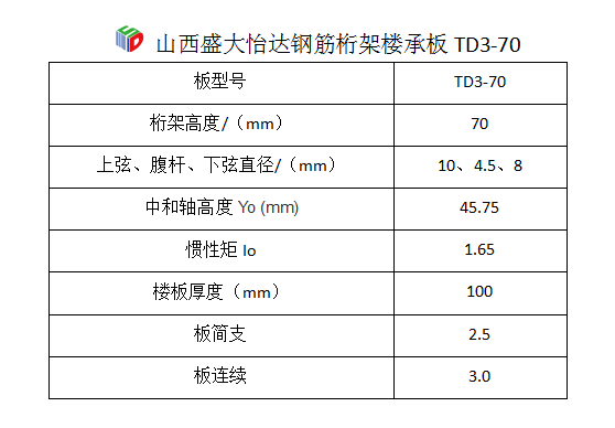 鋼筋桁架樓承板型號(hào)